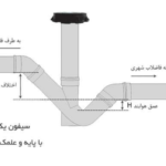 سیفون، عمق هیدرولیک و ارتباط ساختمان به شبکه